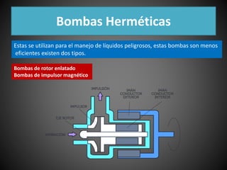 Bombas Herméticas 
Estas se utilizan para el manejo de líquidos peligrosos, estas bombas son menos 
eficientes existen dos tipos. 
Bombas de rotor enlatado 
Bombas de impulsor magnético 
 