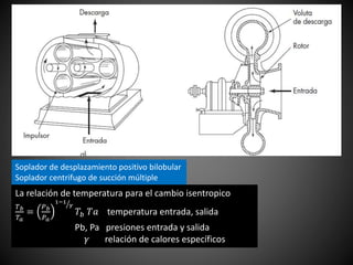 Soplador de desplazamiento positivo bilobular 
Soplador centrifugo de succión múltiple 
La relación de temperatura para el cambio isentropico 
1−1 
푇푏 
푃= 
푏 
푇푎 
푃푎 
훾 
푇푏 푇푎 temperatura entrada, salida 
Pb, Pa presiones entrada y salida 
훾 relación de calores específicos 
 