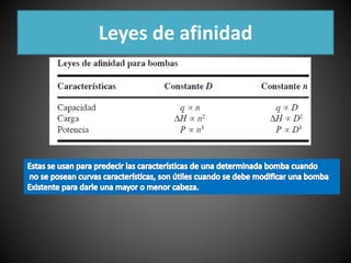 Leyes de afinidad 
 