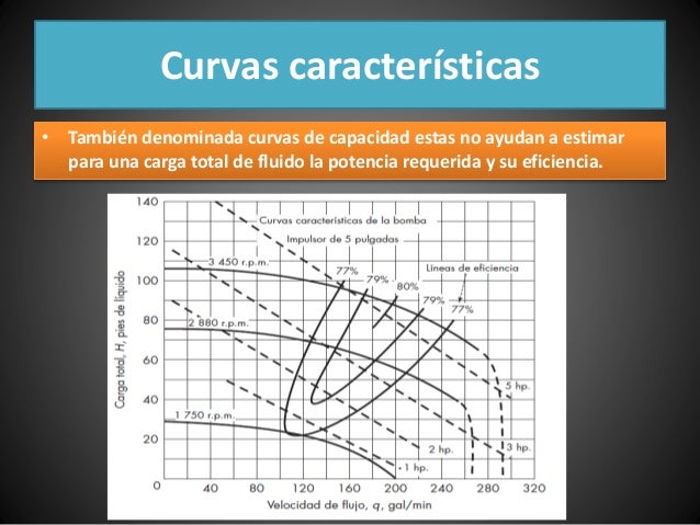 Bombas centrífugas