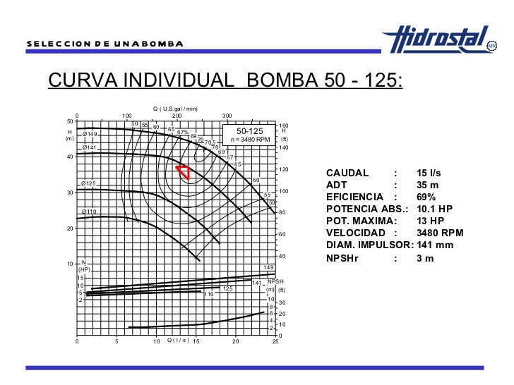 Bombas centrifugas