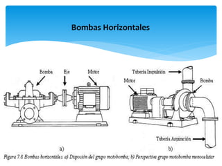 Bombas Horizontales
 