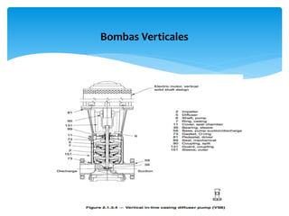 Bombas Verticales
 