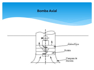 Bomba Axial
 