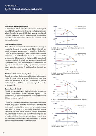 Control por estrangulamiento
El consumo se reduce cerca del 94% cuando disminuye el
caudal. El estrangulamiento da como resultado una mayor
altura. Consulte la figura 4.1.10. Para algunas bombas, el
consumo máximo se produce para un caudal menor que el
caudal máximo. En este caso, el consumo aumenta con el
estrangulamiento.
Control de derivación
Para reducir el caudal en el sistema, la válvula tiene que
reducir la altura de la bomba hasta 55 m. Esto sólo se
puede conseguir aumentando el caudal en la bomba.
Como se deduce de la figura 4.1.11, el caudal se aumenta
en consecuencia hasta 81 m3
/h, lo que da como resultado
un aumento del consumo de hasta un 10% respecto al
consumo original. El grado de aumento depende del
tipo de la bomba y del punto de servicio. Por lo tanto, en
algunos casos el aumento en P2
es igual a cero y en unos
pocos casos, infrecuentes, P2
podría incluso disminuir un
poco.
Cambio del diámetro del impulsor
Cuando se reduce el diámetro del impulsor, disminuyen
tanto el caudal como la altura de la bomba. Con una
reducción del caudal de un 20%, el consumo se reduce
hasta alrededor del 67% de su consumo original. Consulte
la figura 4.1.12.
Control de velocidad
Cuando se controla la velocidad de la bomba, se reducen
tanto el caudal como la altura. Consulte la figura 4.1.13. En
consecuencia, el consumo se reduce hasta alrededor del
65% del consumo original.
Cuando se trata de obtener el mejor rendimiento posible, el
método de ajuste del diámetro del impulsor o el método de
control de la velocidad de la bomba son los más adecuados
para reducir el caudal en la instalación. Cuando la bomba
tiene que funcionar en un punto de servicio modificado
fijo, el método de ajuste del diámetro del impulsor es
la mejor solución. Sin embargo, cuando se trata de una
instalación en la que varía el caudal requerido, la bomba
de velocidad controlada es la mejor solución.
H [m]
Q [m3/h]
Q
P2
76
100%
94%
70
55
50 60
H [m]
Q [m3/h]
Q [m3/h]
Q [m3/h]
Q
P2
P2
P2
70
100%
100%
100%
67%
65%
110%
55
50 60
50 60
50 60
81
H [m]
H [m]
Q
Q
70
55
70
55
Q
Fig. 4.1.10: Consumo relativo - control por estrangulamiento
Consulte el texto en PDF
H [m]
Q [m3/h]
Q
P2
76
100%
94%
70
55
50 60
H [m]
Q [m3/h]
Q [m3/h]
Q [m3/h]
Q
P2
P2
P2
70
100%
100%
100%
67%
65%
110%
55
50 60
50 60
50 60
81
H [m]
H [m]
Q
Q
70
55
70
55
Q
Fig. 4.1.11: Consumo relativo - control de derivación
Consulte el texto en PDF
H [m]
Q [m3/h]
Q
P2
76
100%
94%
70
55
50 60
H [m]
Q [m3/h]
Q [m3/h]
Q [m3/h]
Q
P2
P2
P2
70
100%
100%
100%
67%
65%
110%
55
50 60
50 60
50 60
81
H [m]
H [m]
Q
Q
70
55
70
55
Q
Fig. 4.1.12: Consumo relativo - cambio del diámetro del impulsor
Consulte el texto en PDF
H [m]
Q [m3/h]
Q
P2
76
100%
94%
70
55
50 60
H [m]
Q [m3/h]
Q [m3/h]
Q [m3/h]
Q
P2
P2
P2
70
100%
100%
100%
67%
65%
110%
55
50 60
50 60
50 60
81
H [m]
H [m]
Q
Q
70
55
70
55
Q
Fig. 4.1.13: Consumo relativo - control de velocidad
Consulte el texto en PDF
= Modified duty point
= Original duty point
= Modified duty point
= Original duty point
= Modified duty point
= Original duty point
= Modified duty point
= Original duty point
112
Apartado 4.1
Ajuste del rendimiento de las bombas
 