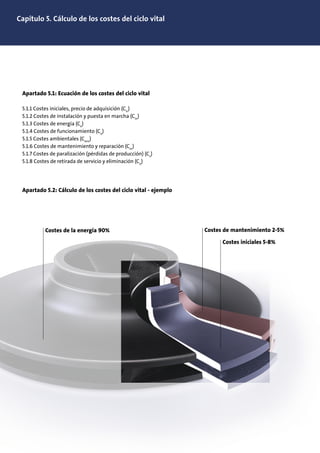 Costes de la energía 90%
Costes iniciales 5-8%
Costes de mantenimiento 2-5%
Capítulo 5. Cálculo de los costes del ciclo vital
Apartado 5.1: Ecuación de los costes del ciclo vital
5.1.1 Costes iniciales, precio de adquisición (Cic
)
5.1.2 Costes de instalación y puesta en marcha (Cin
)
5.1.3 Costes de energía (Ce
)
5.1.4 Costes de funcionamiento (Co
)
5.1.5 Costes ambientales (Cenv
)
5.1.6 Costes de mantenimiento y reparación (Cm
)
5.1.7 Costes de paralización (pérdidas de producción) (Cs
)
5.1.8 Costes de retirada de servicio y eliminación (Co
)
Apartado 5.2: Cálculo de los costes del ciclo vital - ejemplo
 