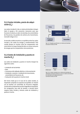 5.1.1 Costes iniciales, precio de adqui-
sición (Cic
)
Los costes iniciales (Cic
) de un sistema de bombeo incluyen
todo el equipo y los accesorios necesarios para que
funcione el sistema, es decir, las bombas, los convertidores
de frecuencias, los paneles de control y los transmisores.
Consulte la figura 5.1.3.
A menudo se debe encontrar un equilibrio entre los costes
iniciales y los costes de energía y mantenimiento. Esto
sucede porque en muchos casos los componentes más
caros tienen un mayor tiempo de vida o un menor consumo
de energía que los componentes más económicos.
5.1.2 Costes de instalación y puesta en
marcha (Cin
)
Los costes de instalación y puesta en marcha incluyen los
siguientes costes:
• Instalación de las bombas
• Base
• Conexiones del cableado eléctrico e instrumentación
• Instalación, conexión e instalación de transmisores,
convertidores de frecuencia, etc.
• Evaluación de la puesta en marcha inicial
Del mismo modo que en el caso de los costes iniciales, es
importante comprobar las opciones de equilibrio. En relación
con las bombas con convertidor de frecuencia integrado,
muchosdeloscomponentesyaestánintegradosenelproducto.
Por consiguiente, esta clase de bombas a menudo tienen
mayores costes iniciales y menores costes de instalación y
puesta en marcha.
Fig. 5.1.3: Equipos que forman un sistema de bombeo
Consulte el texto en PDF
Pump
Control
panels
Frequency
converter
Transmitter
Initial costs
1000
Initial costs
System 1
5200
System 2
7300
0
2000
3000
4000
5000
6000
7000
8000
Fig. 5.1.4: Costes iniciales de un sistema de bombeo de
velocidad constante (sistema 1) y de un sistema de bombeo
de velocidad controlada (sistema 2)
Consulte el texto en PDF
129
 
