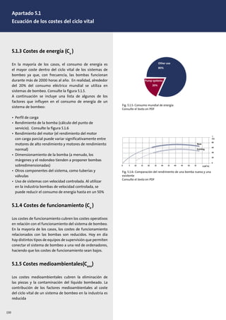 5.1.3 Costes de energía (Ce
)
En la mayoría de los casos, el consumo de energía es
el mayor coste dentro del ciclo vital de los sistemas de
bombeo ya que, con frecuencia, las bombas funcionan
durante más de 2000 horas al año. En realidad, alrededor
del 20% del consumo eléctrico mundial se utiliza en
sistemas de bombeo. Consulte la figura 5.1.5.
A continuación se incluye una lista de algunos de los
factores que influyen en el consumo de energía de un
sistema de bombeo:
• Perfil de carga
• Rendimiento de la bomba (cálculo del punto de
servicio). Consulte la figura 5.1.6
• Rendimiento del motor (el rendimiento del motor
con carga parcial puede variar significativamente entre
motores de alto rendimiento y motores de rendimiento
normal)
• Dimensionamiento de la bomba (a menudo, los
márgenes y el redondeo tienden a proponer bombas
sobredimensionadas)
• Otros componentes del sistema, como tuberías y
válvulas
• Uso de sistemas con velocidad controlada. Al utilizar
en la industria bombas de velocidad controlada, se
puede reducir el consumo de energía hasta en un 50%
5.1.4 Costes de funcionamiento (Co
)
Los costes de funcionamiento cubren los costes operativos
en relación con el funcionamiento del sistema de bombeo.
En la mayoría de los casos, los costes de funcionamiento
relacionados con las bombas son reducidos. Hoy en día
hay distintos tipos de equipos de supervisión que permiten
conectar el sistema de bombeo a una red de ordenadores,
haciendo que los costes de funcionamiento sean bajos.
5.1.5 Costes medioambientales(Cenv
)
Los costes medioambientales cubren la eliminación de
las piezas y la contaminación del líquido bombeado. La
contribución de los factores medioambientales al coste
del ciclo vital de un sistema de bombeo en la industria es
reducida
Fig. 5.1.5: Consumo mundial de energía
Consulte el texto en PDF
Pump systems
20%
Other use
80%
Fig. 5.1.6: Comparación del rendimiento de una bomba nueva y una
existente
Consulte el texto en PDF
0 5 10 15 20 25 30 35 40 45 50 55
0
20
40
60
80
Q [M3
/h]
New
Existing
η
[%]
130
Apartado 5.1
Ecuación de los costes del ciclo vital
 