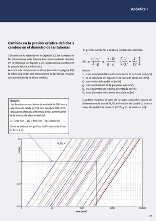 0.01
0.10
1
10
1 10 100 1,000 10,000
Flow [m3
/h]
D1
/D2 =
H[m]
50/32
65/40
80/50
65/50
80/65
100/80
125/100
250/150
100/65
125/80
150/100
150/125150/200
250/200
300/250
350/300
400/350
500/400
Cambios en la presión estática debidos a
cambios en el diámetro de las tuberías
Tal como se ha descrito en el capítulo 2.2, los cambios en
las dimensiones de la tubería dan como resultado cambios
en la velocidad del líquido y, en consecuencia, cambios en
la presión estática y dinámica.
A la hora de determinar la altura (consulte la página 86),
la diferencia en las dos dimensiones de las tomas requiere
una corrección de la altura medida.
Es preciso sumar ∆H a la altura medida de la bomba:
[ ]2 . g
ν2
2
- ν1
2
=
g . π2
8 . Q2
= .
D2
4
1
D1
4
1_∆H
donde:
v1
es la velocidad del líquido en la toma de entrada en [m/s]
v2
es la velocidad del líquido en la toma de salida en [m/s]
Q es el valor del caudal en [m3
/s]
g es la aceleración de la gravedad en [m/s2
]
D1
es el diámetro de la toma de entrada en [m]
D2
es el diámetro de la toma de salida en [m]
El gráfico muestra el valor de ∆H para conjuntos típicos de
dimensiones de tomas D1
/D2
en función del caudal Q. En este
caso, el caudal Q se mide en [m3
/h] y ∆H se mide en [m].
Apéndice F
Ejemplo:
Una bomba con una toma de entrada de 250 mm y
una toma de salida de 150 mm bombea 300 m3
/h.
¿En cuánto afecta la diferencia en las dimensiones
de la tomas a la altura medida?
D1 = 250 mm D2 = 150 mm Q = 300 m3
/h
Como se deduce del gráﬁco, la diferencia de altura
es ∆H = 1 m.
139
 