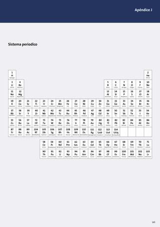 Apéndice J
Sistema periodico
1
H
Hydrogen
2
He
Helium
3
Li
Lithium
4
Be
Beryllium
5
B
Boron
6
C
Carbon
7
N
Nitrogen
8
O
Oxygen
9
F
Fluorine
10
Ne
Neon
11
Na
Sodium
12
Mg
Magnesium
13
Al
Aluminium
14
Si
Silicon
15
P
Phosphorus
16
S
Sulphur
17
Cl
Chlorine
18
Ar
Argon
19
K
Potassium
20
Ca
Calcium
21
Sc
Scandium
22
Ti
Titanium
23
V
Vanadium
24
Cr
Chromium
25
Mn
Manganese
26
Fe
Iron
27
Co
Cobalt
28
Ni
Nickel
29
Cu
Copper
30
Zn
Zinc
31
Ga
Gallium
32
Ge
Germanium
33
As
Arsenic
34
Se
Selenium
35
Br
Bromine
36
Kr
Krypton
37
Rb
Rubidium
38
Sr
Strontium
39
Y
Yttrium
40
Zr
Zirconium
41
Nb
Niobium
42
Mo
Molybdenum
43
Tc
Technetium
44
Ru
Ruthenium
45
Rh
Rhodium
46
Pd
Palladium
47
Ag
Silver
48
Cd
Cadmium
49
In
Indium
50
Sn
Tin
51
Sb
Antimony
52
Te
Tellurium
53
I
Iodine
54
Xe
Xenon
55
Cs
Caesium
56
Ba
Barium
57
La
Lutetium
72
Hf
Hafnium
73
Ta
Tantalum
74
W
Tungsten
75
Re
Rhenium
76
Os
Osmium
77
Ir
Iridium
78
Pt
Platinum
79
Au
Gold
80
Hg
Mercury
81
Tl
Thallium
82
Pb
Lead
83
Bi
Bismuth
84
Po
Polonium
85
At
Astatine
86
Rn
Radon
87
Fr
Francium
88
Ra
Radium
89
Ac
Actinium
104
Rf
Rutherfordium
105
Db
Dubnium
106
Sg
Seaborgium
107
Bh
Bohrium
108
Hs
Hassium
109
Mt
Meitnerium
110
Ds
Damstadtium
111
Rg
Roentgenium
112
Uub
Ununbium
113
Uut
Ununtrium
114
UUq
Ununquadium
58
Ce
Cerium
59
Pr
Praseodymium
60
Nd
Neodymium
61
Pm
Promethium
62
Sm
Samarium
63
Eu
Europium
64
Gd
Gadolinium
65
Tb
Terbium
66
Dy
Dysprosium
67
Ho
Holmium
68
Er
Erbium
69
Tm
Thulium
70
Yb
Ytterbium
71
Lu
Lutetium
90
Th
Thorium
91
Pa
Protactinium
92
U
Uranium
93
Np
Neptunium
94
Pu
Plutonium
95
Am
Americium
96
Cm
Curium
97
Bk
Berkelium
98
Cf
Californium
99
Es
Einsteinium
100
Fm
Fernium
101
Md
Mendelevium
102
No
Nobelium
103
Lr
Lawrencium
143
 