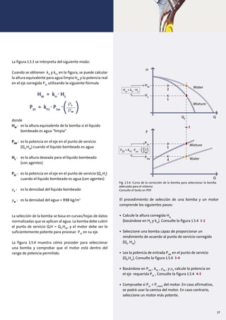La figura 1.5.3 se interpreta del siguiente modo:
Cuando se obtienen kH
y kP2
en la figura, se puede calcular
la altura equivalente para agua limpia HW
y la potencia real
en el eje corregida P2S
utilizando la siguiente fórmula
donde
HW
: es la altura equivalente de la bomba si el líquido
bombeado es agua “limpia”
P2W
: es la potencia en el eje en el punto de servicio
(QS
,HW
) cuando el líquido bombeado es agua
HS
: es la altura deseada para el líquido bombeado
(con agentes)
P2S
: es la potencia en el eje en el punto de servicio (Qs
,Hs
)
cuando el líquido bombeado es agua (con agentes)
ρs
: es la densidad del líquido bombeado
ρw
: es la densidad del agua = 998 kg/m3
La selección de la bomba se basa en curvas/hojas de datos
normalizadas que se aplican al agua. La bomba debe cubrir
el punto de servicio Q,H = QS
,HW
, y el motor debe ser lo
suficientemente potente para procesar P2S
en su eje.
La figura 1.5.4 muestra cómo proceder para seleccionar
una bomba y comprobar que el motor está dentro del
rango de potencia permitido.
ρP2S = KP2
. P2w
.
( )s
w
Water
Water
Mixture
Mixture
Hw
Hw
= kH
. HS
2
1
H
Hs
P2s
P
P2w
Qs
Q
Q
5
3
4
ρ
Fig. 1.5.4: Curva de la corrección de la bomba para seleccionar la bomba
adecuada para el sistema
Consulte el texto en PDF
El procedimiento de selección de una bomba y un motor
comprende los siguientes pasos:
• Calcule la altura corregida Hw
(basándose en HS
y kH
), Consulte la figura 1.5.4 1-2
• Seleccione una bomba capaz de proporcionar un
rendimiento de acuerdo al punto de servicio corregido
(QS
, HW
)
• Lea la potencia de entrada P2W
en el punto de servicio
(QS
,Hw
), Consulte la figura 1.5.4 3-4
• Basándose en P2W
, kP2
, ρW
, y ρS
calcule la potencia en
el eje requerida P2S
, Consulte la figura 1.5.4 4-5
• Compruebe si P2S
< P2 MAX
del motor. En caso afirmativo,
se podrá usar la camisa del motor. En caso contrario,
seleccione un motor más potente.
HW
= kH
. HS
ρs
ρw
P2S
= kP2
. P2w
.
( )
57
 