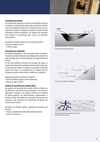 Corrosión por erosión
Lacorrosiónporerosiónesunprocesoqueimplicacorrosión
y erosión. La velocidad del ataque de corrosión se acelera
con el movimiento relativo de un líquido corrosivo y una
superficie metálica. El ataque se produce en áreas de alta
velocidad o caudal turbulento. Los ataques de corrosión
por erosión se caracterizan por surcos con patrones
direccionales.
Ejemplos de metales sujetos a corrosión por erosión:
• Bronce en agua marina
• Cobre en agua
Corrosión por cavitación
Un líquido bombeado a alta velocidad reduce la presión.
Cuando la presión desciende por debajo de la presión de
vapor del líquido, se forman burbujas de vapor (el líquido
hierve).
En las áreas donde se forman las burbujas de vapor, el
líquido está hirviendo. Cuando la presión vuelve a elevarse,
las burbujas de vapor se colapsan y producen intensivas
ondas de choque. En consecuencia, el colapso del las
burbujas de vapor extrae metal u óxido de la superficie.
Ejemplos de metales sujetos a cavitación:
• Hierro fundido en agua a alta temperatura
• Bronce en agua marina
Grietas de corrosión por tensión (SCC)
Las grietas de corrosión por tensión (SCC) se refieren a
la influencia combinada de la resistencia a la atracción
(aplicada o interna) y un entorno corrosivo. El material
se puede agrietar sin deformaciones significativas ni
deterioro obvio del material. A menudo, la corrosión por
picaduras está asociada con fenómenos de grietas de
corrosión por tensión.
Ejemplos de metales sujetos a grietas de corrosión por
tensión:
• Acero inoxidable EN 1.4401 (AISI 316) en cloruros
• Latón en amoniaco
Fig. 1.6.8: Corrosión por erosión
Fig. 1.6.9: Corrosión por cavitación
Fig. 1.6.10: Grietas de corrosión por tensión
Consulte el texto en PDF
Caudal
63
 