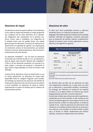 Aleaciones de níquel
Las aleaciones a base de níquel se definen como aleaciones
en las cuales el níquel está presente en mayor proporción
que cualquiera de los otros elementos de la aleación.
Los integrantes más importantes de la aleación son:
hierro, cromo, cobre y molibdeno. Los integrantes de
la aleación hacen que sea posible formar una amplia
gama de tipos de aleaciones. El níquel y las aleaciones de
níquel tienen la capacidad de soportar una amplia gama
de condiciones severas de funcionamiento, por ejemplo
entornos corrosivos, altas temperaturas, altas tensiones o
combinaciones de estos factores.
Las aleaciones HastelloysTM
son una línea de aleaciones
comerciales que contienen Ni, Mo, Cr y Fe. Las aleaciones a
base de níquel, como InconelTM
Aleación 625, HastelloysTM
C-276 y C-22 son altamente resistentes a la corrosión y no
están sujetas a corrosión por picaduras o intersticial en
agua marina a baja velocidad y no sufren de erosión a alta
velocidad.
El precio de las aleaciones a base de níquel limita su uso
en ciertas aplicaciones. Las aleaciones de níquel están
disponibles tanto en categoría fraguada como fundida.
Sin embargo, las aleaciones de níquel son más difíciles de
fundir que las aleaciones más comunes de acero al carbono
y acero inoxidable. Las aleaciones de níquel se utilizan
especialmente en piezas de bombas para la industria de
procesamiento químico.
Aleaciones de cobre
El cobre puro tiene propiedades térmicas y eléctricas
excelentes pero es un material muy blando y dúctil.
Alagregarmaterialesalaaleaciónseobtienecomoresultado
distintos materiales de fraguado y fundición adecuados
para la producción de bombas, tuberías, acoplamientos,
válvulas de presión y para muchas aplicaciones marinas,
eléctricas y de ingeniería en general.
Los distintos tipos de latón son las aleaciones de cobre
más ampliamente utilizadas por su bajo coste, así como
por su fabricación y mecanizado sencillos y económicos.
Sin embargo, son inferiores en resistencia con respecto
al bronce y no se deben utilizar en entornos que causen
desgalvanización (consulte “corrosión selectiva”).
Enparticular,ellatónrojo,elbronceyelcobreníqueltienen,
comparados con el hierro fundido, un alta resistencia a los
cloruros en líquidos agresivos, como el agua marina. En ese
tipo de entornos, el latón es inadecuado por su tendencia
a perder el cinc. Todas las aleaciones de cobre tienen mala
resistencia a los líquidos alcalinos (alto pH), al amoniaco y
a los sulfuros, y son sensibles a la erosión. El latón, el latón
rojo y el bronce se utilizan ampliamente para fabricar
cojinetes, impulsores y alojamientos de las bombas.
Latón
Latón rojo
(bronce de cañón)
Bronce
Cupro niquel
Elementos principales
de la aleación
Zinc Estaño Níquel Cu
resto
resto
resto
resto
Tipos comunes de aleaciones de cobre
1) Para mejorar el mecanizado se puede agregar plomo como elemento de
la aleación.
2) Se puede crear una aleación de bronce con aluminio para aumentar la
resistencia.
Fig. 1.6.18: Tipos comunes de aleaciones de cobre
69
 