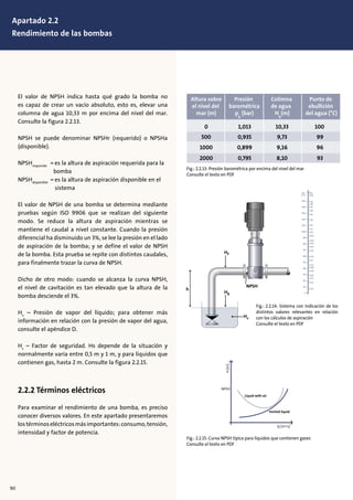 El valor de NPSH indica hasta qué grado la bomba no
es capaz de crear un vacío absoluto, esto es, elevar una
columna de agua 10,33 m por encima del nivel del mar.
Consulte la figura 2.2.13.
NPSH se puede denominar NPSHr (requerido) o NPSHa
(disponible).
NPSHrequerido
es la altura de aspiración requerida para la
bomba
NPSHdisponible
es la altura de aspiración disponible en el
sistema
El valor de NPSH de una bomba se determina mediante
pruebas según ISO 9906 que se realizan del siguiente
modo. Se reduce la altura de aspiración mientras se
mantiene el caudal a nivel constante. Cuando la presión
diferencial ha disminuido un 3%, se lee la presión en el lado
de aspiración de la bomba; y se define el valor de NPSH
de la bomba. Esta prueba se repite con distintos caudales,
para finalmente trazar la curva de NPSH.
Dicho de otro modo: cuando se alcanza la curva NPSH,
el nivel de cavitación es tan elevado que la altura de la
bomba desciende el 3%.
Hv
– Presión de vapor del líquido; para obtener más
información en relación con la presión de vapor del agua,
consulte el apéndice D.
Hs
– Factor de seguridad. Hs depende de la situación y
normalmente varía entre 0,5 m y 1 m, y para líquidos que
contienen gas, hasta 2 m. Consulte la figura 2.2.15.
2.2.2 Términos eléctricos
Para examinar el rendimiento de una bomba, es preciso
conocer diversos valores. En este apartado presentaremos
lostérminoseléctricosmásimportantes:consumo,tensión,
intensidad y factor de potencia.
Liquid with air
Q [m3
/s]
H[m]
NPSH
Vented liquid
Fig.: 2.2.15: Curva NPSH típica para líquidos que contienen gases
Consulte el texto en PDF
NPSH
Hb
Hf
h
Hv
20
15
12
10
8,0
6,0
5,0
4,0
3,0
2,0
1,0
0,8
0,6
0,4
0,3
0,2
0,1
1,5
120
110
90
100
80
70
60
50
40
30
20
10
0
Hv
(m)
tm
(˚C )
150
130
140
25
35
45
40
30
NPSH
Hb
Hf
h
Hv
20
15
12
10
8,0
6,0
5,0
4,0
3,0
2,0
1,0
0,8
0,6
0,4
0,3
0,2
0,1
1,5
120
110
90
100
80
70
60
50
40
30
20
10
0
Hv
(m)
tm
(˚C )
150
130
140
25
35
45
40
30
Fig.: 2.2.14: Sistema con indicación de los
distintos valores relevantes en relación
con los cálculos de aspiración
Consulte el texto en PDF
Altura sobre
el nivel del
mar (m)
0
500
1000
2000
1,013 10,33
0,935
100
9,73
0,899
0,795
9,16
8,10
99
96
93
Presión
barométrica
p
b
(bar)
Colimna
de agua
H
b
(m)
Punto de
ebullición
del agua (°C)
Fig.: 2.2.13: Presión barométrica por encima del nivel del mar
Consulte el texto en PDF
90
Apartado 2.2
Rendimiento de las bombas
 