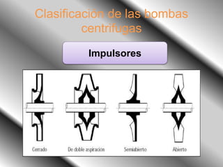 Clasificación de las bombas
centrifugas
Impulsores
 