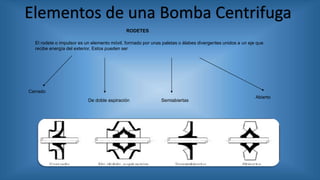 Elementos de una Bomba Centrifuga
RODETES
El rodete o impulsor es un elemento móvil, formado por unas paletas o álabes divergentes unidos a un eje que
recibe energía del exterior, Estos pueden ser
Cerrado
Semiabiertas
Abierto
De doble aspiración
 