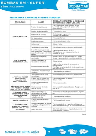 PROBLEMAS E MEDIDAS A SEREM TOMADAS




                                      Tab.1




                          7
 