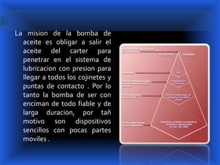 La mision de la bomba de
  aceite es obligar a salir el
  aceite del carter para
  penetrar en el sistema de
  lubricacion con presion para
  llegar a todos los cojinetes y
  puntas de contacto . Por lo
  tanto la bomba de ser con
  enciman de todo fiable y de
  larga duracion, por tañ
  motivo son dispositivos
  sencillos con pocas partes
  moviles .
 