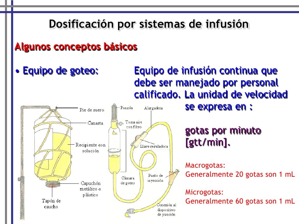 Bombas de infusión y equipos de goteo