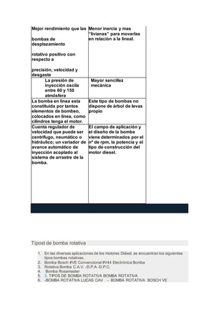Mejor rendimiento que las
bombas de
desplazamiento
rotativo positivo con
respecto a
precisión, velocidad y
desgaste
Menor inercia y mas
“livianas” para moverlas
en relación a la lineal.
La presión de
inyección oscila
entre 60 y 150
atmósfera
Mayor sencillez
mecánica
La bomba en linea esta
constituida por tantos
elementos de bombeo,
colocados en linea, como
cilindros tenga el motor.
Este tipo de bombas no
dispone de árbol de levas
propio
Cuenta regulador de
velocidad que puede ser
centrífugo, neumático o
hidráulico; un variador de
avance automático de
inyección acoplado al
sistema de arrastre de la
bomba.
El campo de aplicación y
el diseño de la bomba
viene determinados por el
nº de rpm, la potencia y el
tipo de construcción del
motor diesel.
Tipost de bomba rotativa
1. En las diversas aplicaciones de los motores Diésel, se encuentran los siguientes
tipos bombas rotativas.
2. Bomba Bosch #VE Convencional #V44 Electrónica Bomba
3. Rotativa Bomba C.A.V. -D.P.A -D.P.C.
4. Bomba Rosamaster
5. 3. TIPOS DE BOMBA ROTATIVA BOMBA ROTATIVA
6. -BOMBA ROTATIVA LUCAS CAV - BOMBA ROTATIVA BOSCH VE
 