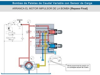 Bombas de Paletas de Caudal Variable con Sensor de Carga
ARRANCA EL MOTOR IMPULSOR DE LA BOMBA [Repaso Final]
Válvula proporcional de presión con
una consigna actual de 0 bars.
1
 