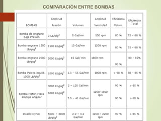 COMPARACIÓN ENTRE BOMBAS
 