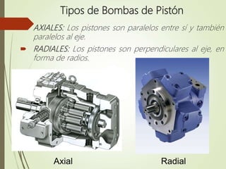 Tipos de Bombas de Pistón
 AXIALES: Los pistones son paralelos entre sí y también
paralelos al eje.
 RADIALES: Los pistones son perpendiculares al eje, en
forma de radios.
Axial Radial
 