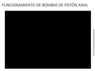 FUNCIONAMIENTO DE BOMBAS DE PISTÓN AXIAL
 