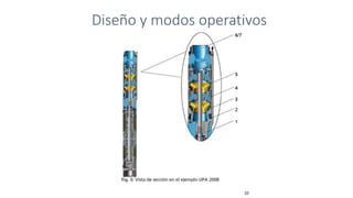 Diseño y modos operativos
10
 