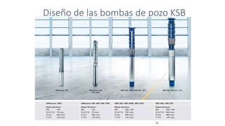 Diseño de las bombas de pozo KSB
11
 