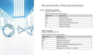 13
Denominación y Placa Característica
 