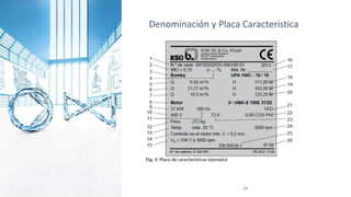 14
Denominación y Placa Característica
 