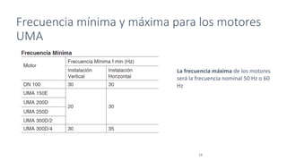 Frecuencia mínima y máxima para los motores
UMA
19
La frecuencia máxima de los motores
será la frecuencia nominal 50 Hz o 60
Hz
 