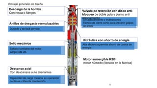 26
Descarga de la bomba
Con rosca o flanges
Durable y de fácil servicio
Anillos de desgaste reemplazables
Sellado confiable del motor.
Larga vida útil.
Sello mecánico
Sin atascamiento o inclinaciones
Tiempo de cierre corto para prevenir golpes
de ariete
Válvula de retención con disco anti-
bloqueo de doble guía y planto anti
atascamiento
Capacidad de carga máxima en operación
continua – libre de mantención
Descanso axial
Con descansos auto alienantes
Alta eficiencia permite ahorro de costos de
energía
Hidráulica con ahorro de energía
Motor sumergible KSB
motor húmedo (llenado en la fábrica)
Ventajas generales de diseño
 