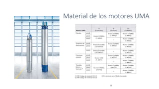 Material de los motores UMA
28
 