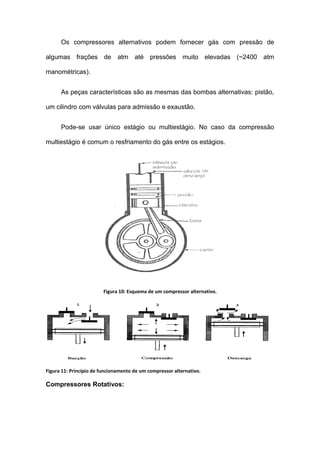 Os compressores alternativos podem fornecer gás com pressão de
algumas frações de atm até pressões muito elevadas (~2400 atm
manométricas).
As peças características são as mesmas das bombas alternativas: pistão,
um cilindro com válvulas para admissão e exaustão.
Pode-se usar único estágio ou multiestágio. No caso da compressão
multiestágio é comum o resfriamento do gás entre os estágios.
Figura 10: Esquema de um compressor alternativo.
Figura 11: Princípio de funcionamento de um compressor alternativo.
Compressores Rotativos:
 