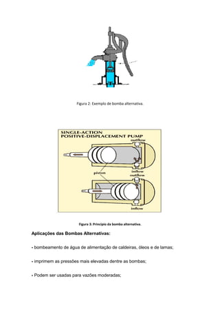 Figura 2: Exemplo de bomba alternativa.
Figura 3: Principio da bomba alternativa.
Aplicações das Bombas Alternativas:
- bombeamento de água de alimentação de caldeiras, óleos e de lamas;
- imprimem as pressões mais elevadas dentre as bombas;
- Podem ser usadas para vazões moderadas;
 