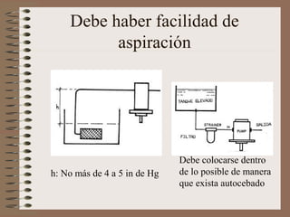 Debe haber facilidad de
aspiración
h: No más de 4 a 5 in de Hg
Debe colocarse dentro
de lo posible de manera
que exista autocebado
 