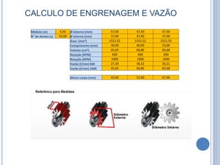 CALCULO DE ENGRENAGEM E VAZÃO
Módulo (m) 4,50 Ø Externo (mm) 57,50 57,50 57,50
N° de dentes (z) 10,00 Ø Interno (mm) 37,00 37,00 37,00
Área (mm²) 1521,52 1521,52 1521,52
Comprimento (mm) 30,00 40,00 55,00
Volume (cm³) 45,65 60,86 83,68
Rotação (RPM) 600 600 600
Rotação (RPM) 1000 1000 1000
Vazão (l/min) 600 27,39 36,52 50,21
Vazão (l/min) 1000 45,65 60,86 83,68
Altura corpo (mm) 42,00 52,00 67,00
 