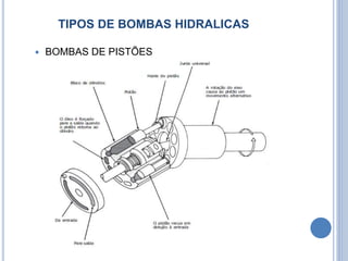 TIPOS DE BOMBAS HIDRALICAS
 BOMBAS DE PISTÕES
 