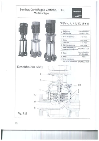 Bombas &amp; instalações hidráulicas