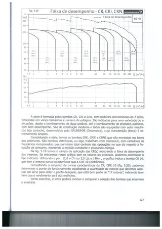 Bombas &amp; instalações hidráulicas