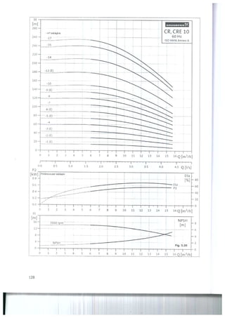 Bombas &amp; instalações hidráulicas