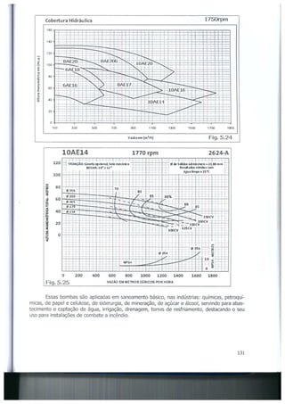 Bombas &amp; instalações hidráulicas