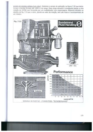 Bombas &amp; instalações hidráulicas