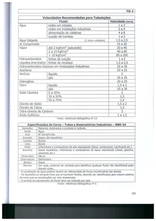 Bombas &amp; instalações hidráulicas