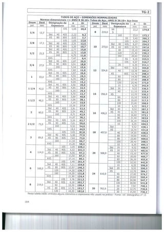 Bombas &amp; instalações hidráulicas