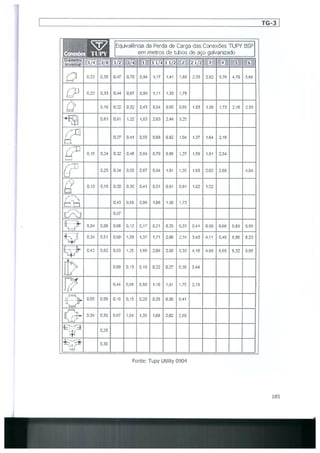 Bombas &amp; instalações hidráulicas