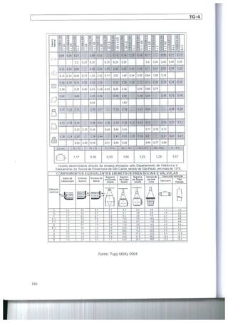 Bombas &amp; instalações hidráulicas