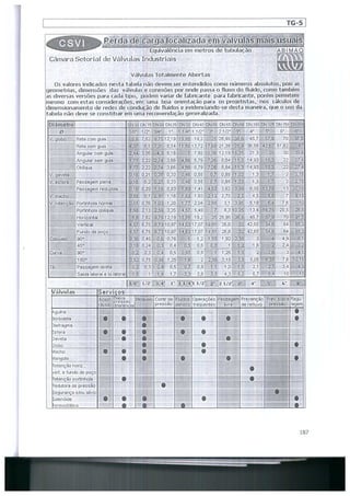 Bombas &amp; instalações hidráulicas